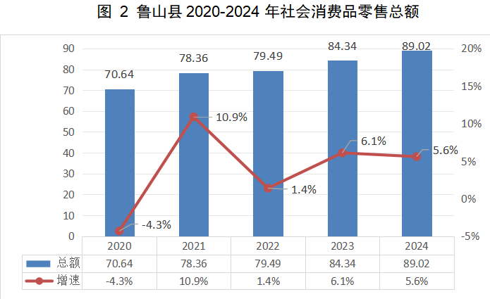 2024年魯山縣針紡織品銷售市場發(fā)展報(bào)告